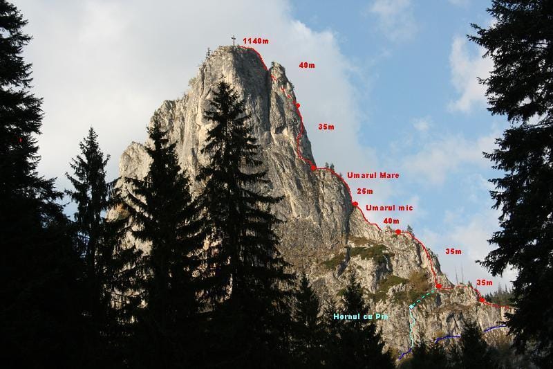 Fotografie traseu