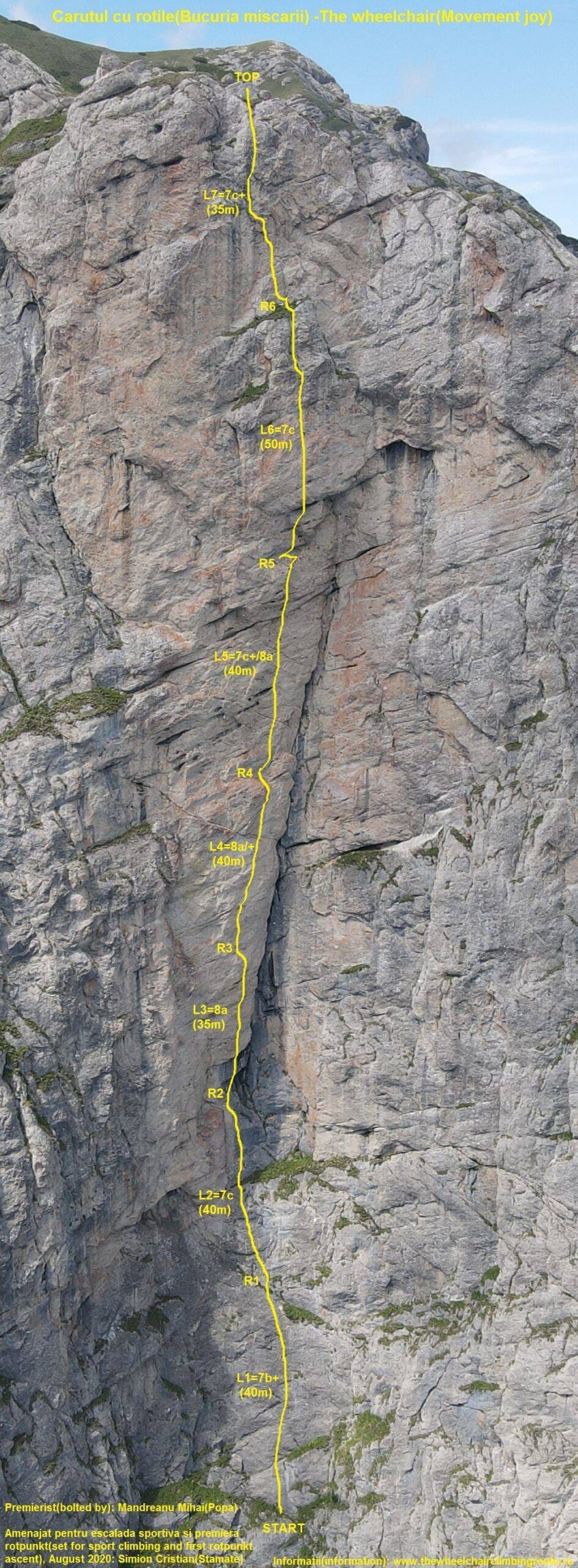 Sursă: thewheelchairclimbingroute.ro Sursă: thewheelchairclimbingroute.ro