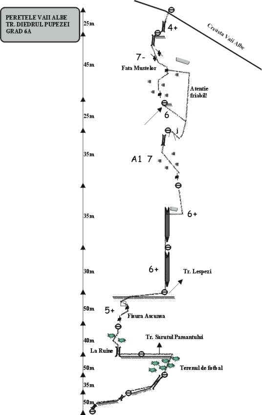 Fotografie traseu