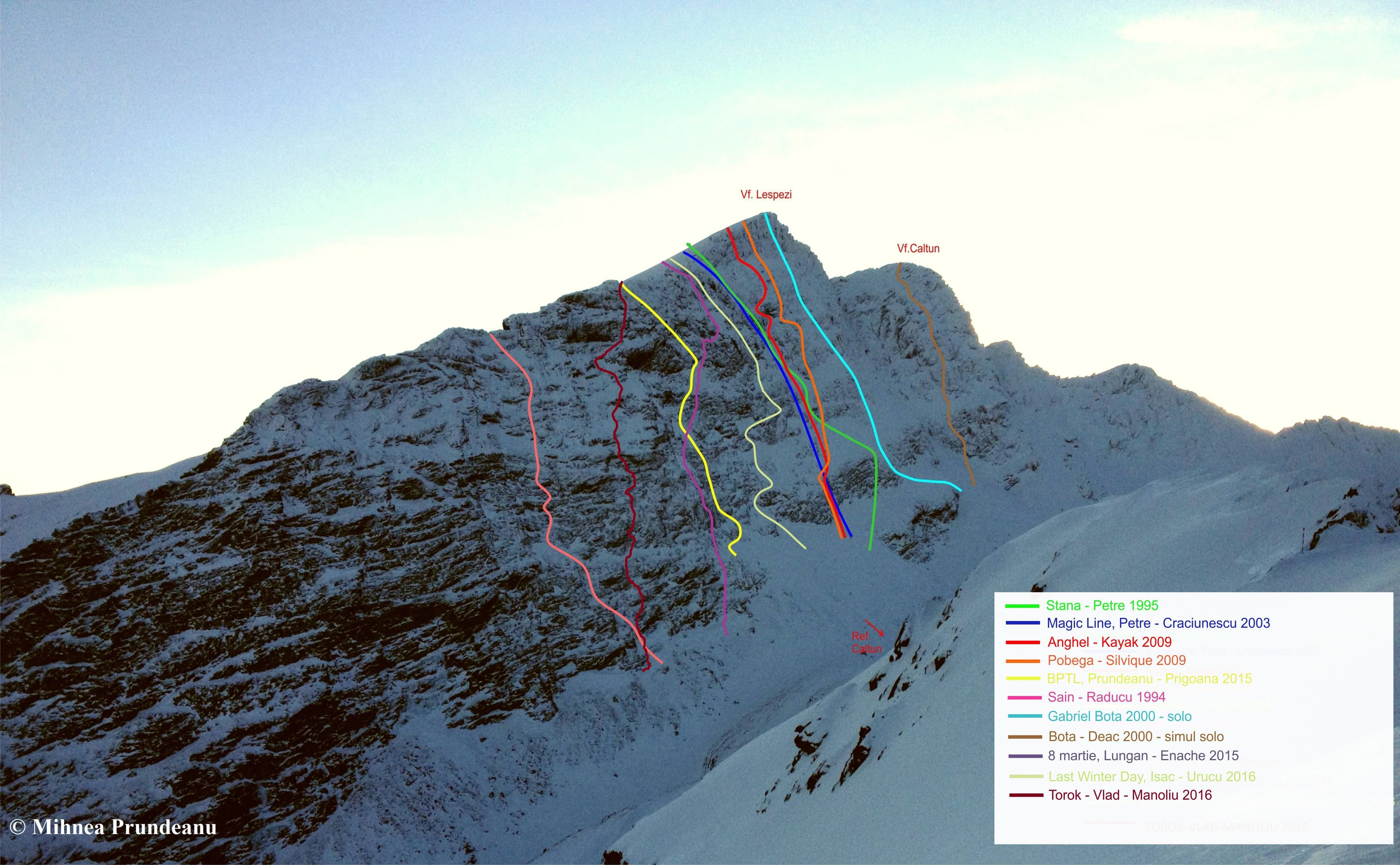 Sursă: Mihnea Prundeanu Sursă: Mihnea Prundeanu