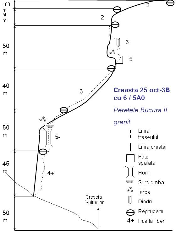 25 octombrie